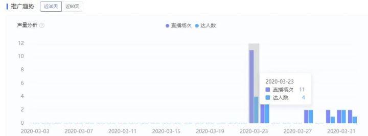 抖音快手直播平臺(tái)運(yùn)營,抖音上的直播運(yùn)營不斷拉主播入公會(huì),是為  第1張