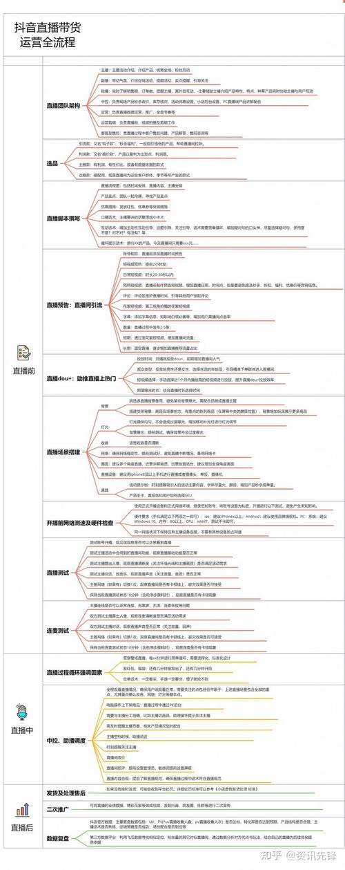 抖音直播運營是做什么的工作內(nèi)容是什么,抖音運營工作內(nèi)容 運營  第2張