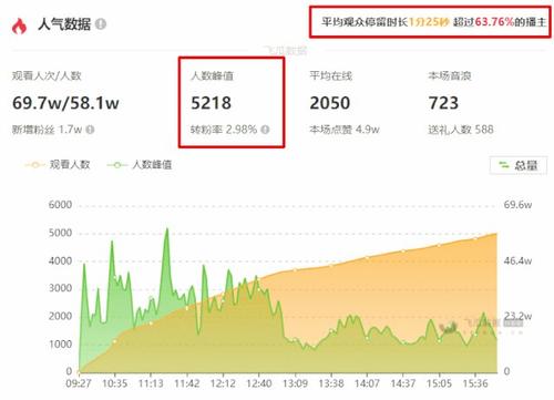 抖音直播間非標品運營思路,抖音直播間怎么滾屏？抖音直播間刷真  第2張