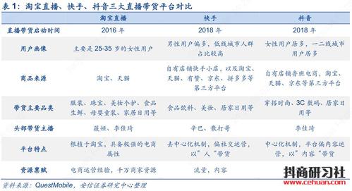 抖音直播間非標品運營思路,抖音直播間怎么滾屏？抖音直播間刷真  第3張