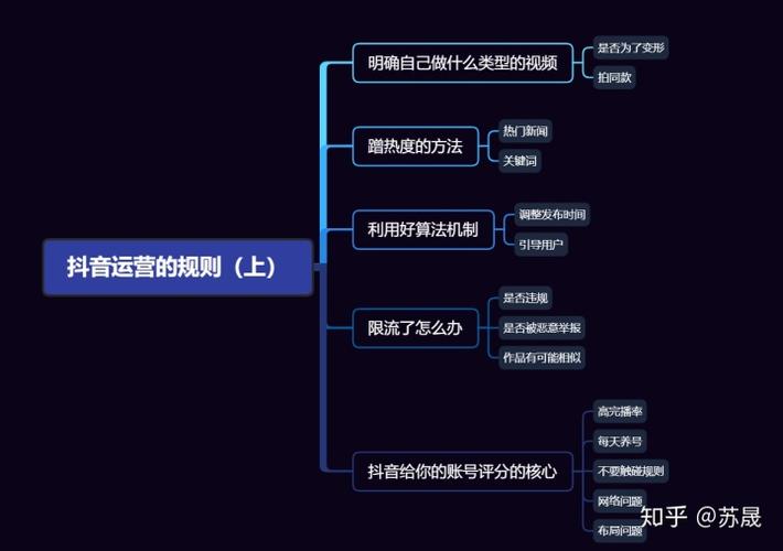 2021抖音運(yùn)營(yíng)的七大運(yùn)營(yíng)技巧(抖音短視頻有哪些更好運(yùn)營(yíng)方法  第1張