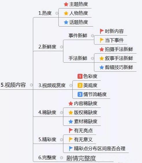 抖音直播運營八大技巧新手必看(抖音運營技巧,一開始沒有粉絲怎  第2張