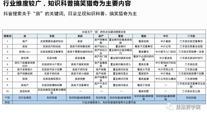 抖音直播矩陣運營方案,抖音認證、抖音運營、抖音代運營怎么做？  第2張