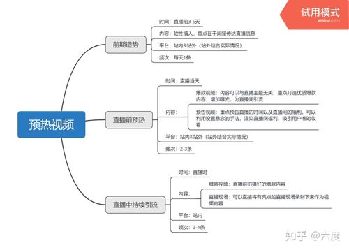 抖音直播運(yùn)營策劃營銷方案(抖音營銷有哪些方法可以提升流量？)  第4張