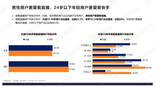 抖音運營直播怎么看數(shù)據(jù),抖音直播間的人氣數(shù)據(jù)應(yīng)該參考哪一個  第1張