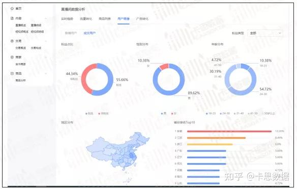 抖音運營直播怎么看數(shù)據(jù),抖音直播間的人氣數(shù)據(jù)應(yīng)該參考哪一個  第4張