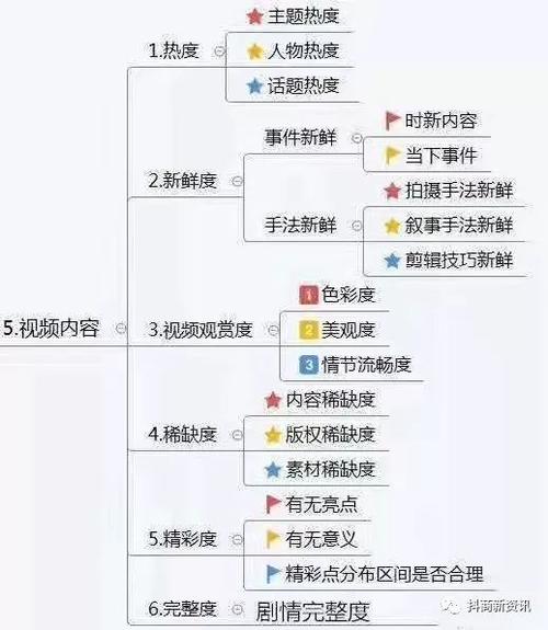 鹽城抖音直播運營常識,抖音直播賣貨怎么做？  第1張