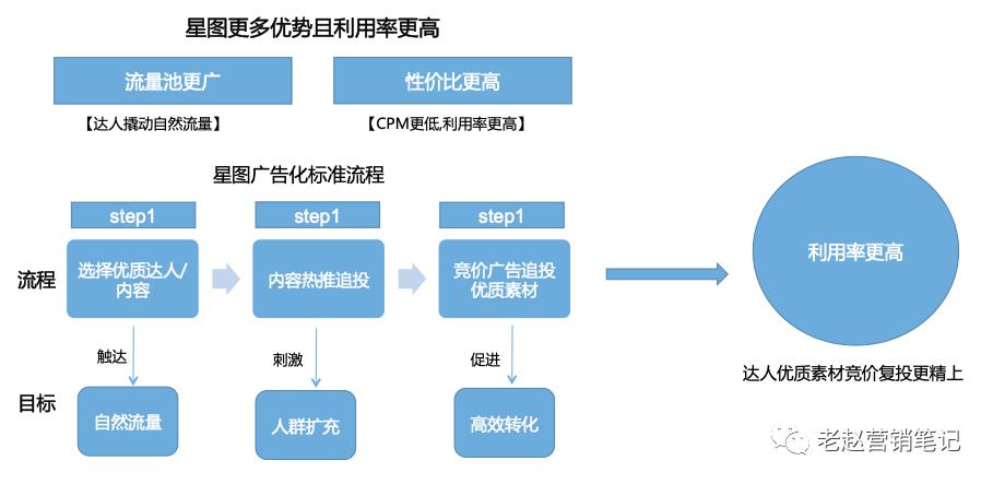 抖音直播帶貨流程方案,抖音直播帶貨有哪些小細(xì)節(jié)？  第3張