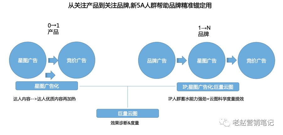 抖音直播帶貨流程方案,抖音直播帶貨有哪些小細(xì)節(jié)？  第4張