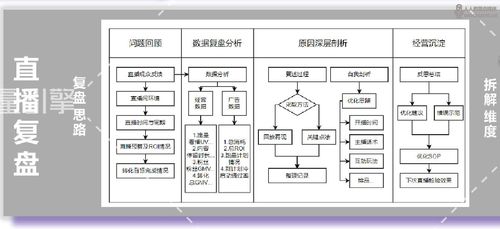 抖音直播運營的工作內(nèi)容,抖音運營有啥技巧？  第2張