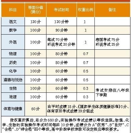 陜西2021年中考改革最新方案(2021年真的要取消中考嗎？  第1張