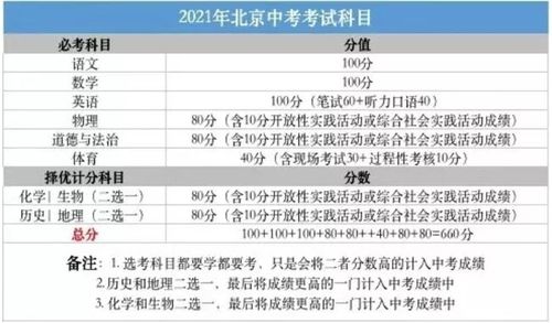 陜西2021年中考改革最新方案(2021年真的要取消中考嗎？  第4張