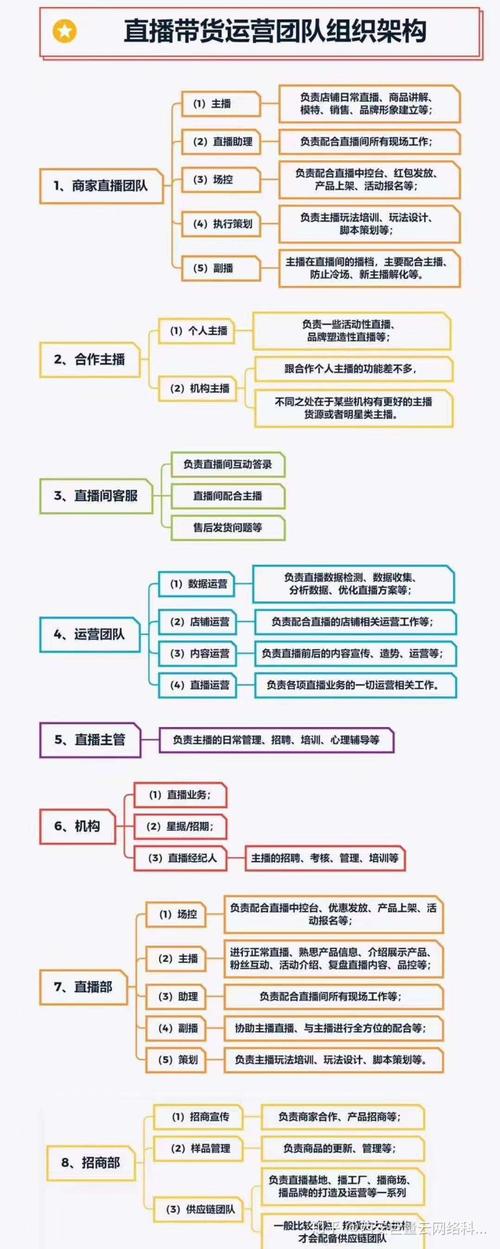 抖音主播運營提成都是百分之幾,抖音主播的分成是多少？  第3張