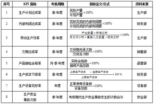 抖音直播運(yùn)營(yíng)部門(mén)kpi績(jī)效考核管理方案,抖音直播考核機(jī)制  第3張