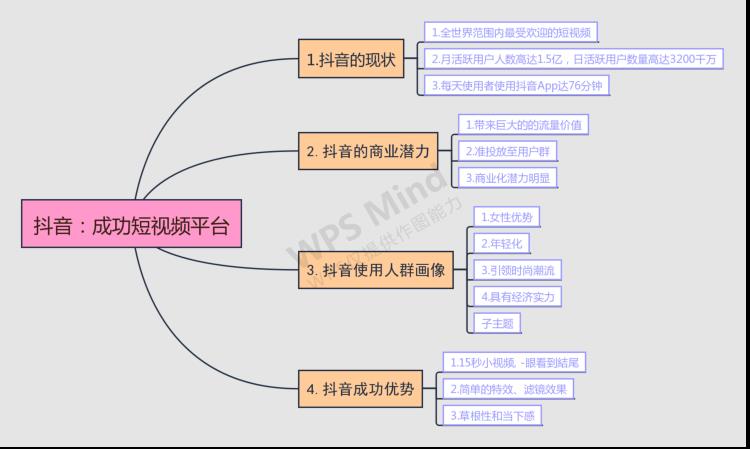 抖音直播運(yùn)營地圖(抖音上100元推廣有用嗎？)  第1張