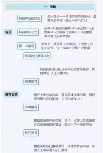 抖音直播新運營模式,抖音運營規(guī)則和技巧具體有哪些。  第1張