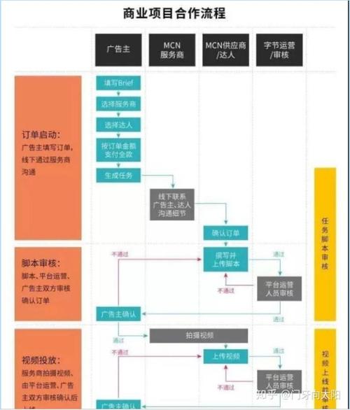 抖音直播新運營模式,抖音運營規(guī)則和技巧具體有哪些。  第2張