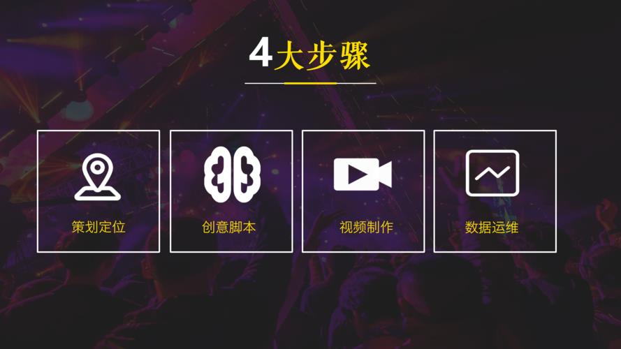 抖音運營怎么做,抖音運營怎么做？  第2張