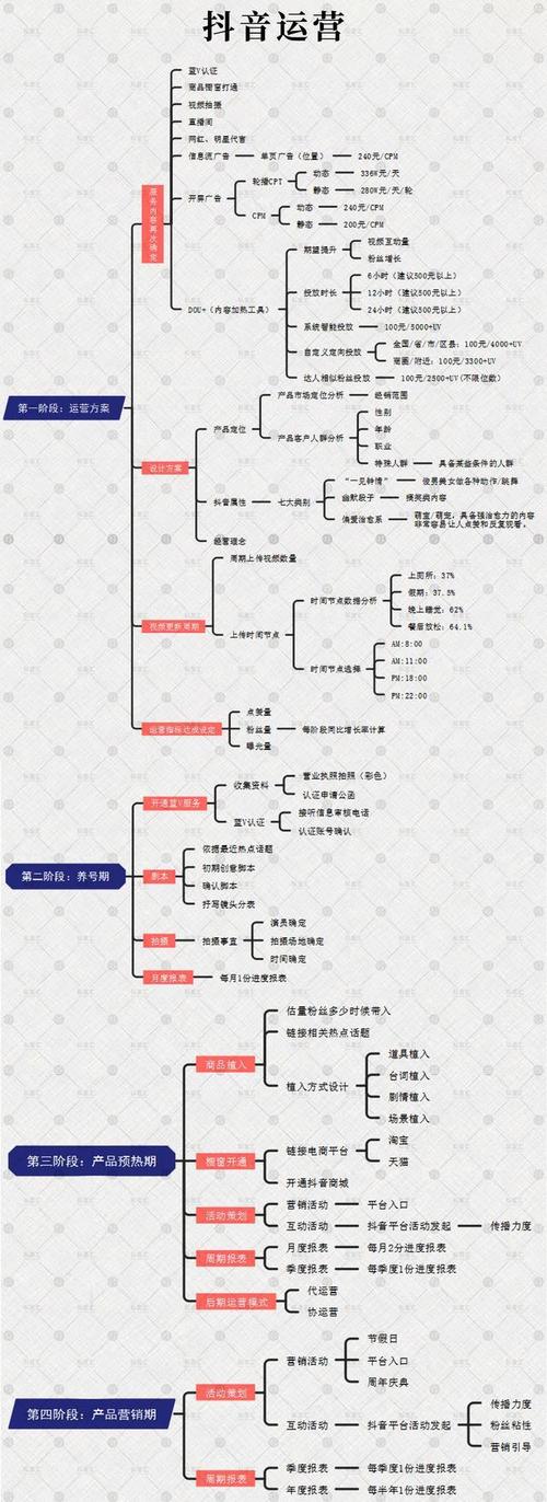 醫(yī)療抖音如何運營(如何進行抖音賬號運營？)  第2張