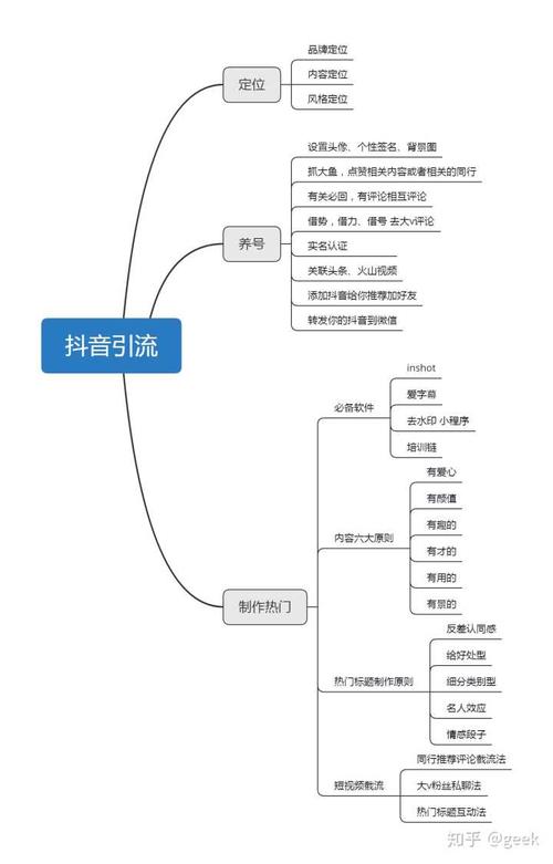 醫(yī)療抖音如何運營(如何進行抖音賬號運營？)  第3張