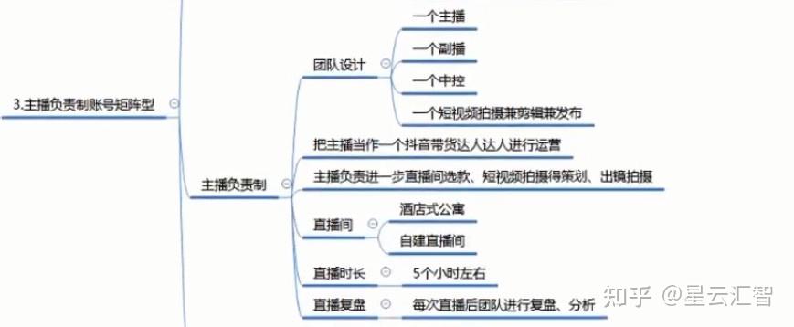 抖音平臺直播運營機制,呼市抖音運營有嗎？  第2張