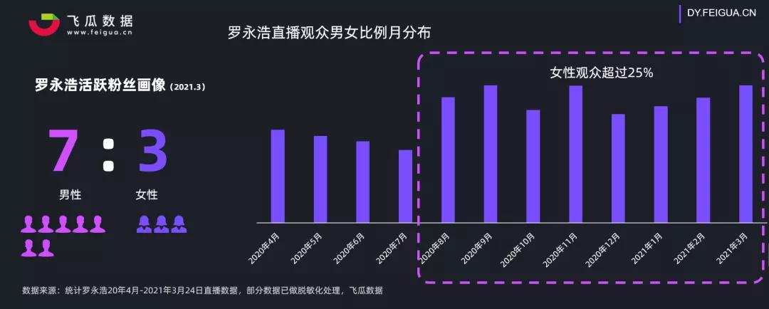 抖音平臺直播帶貨運(yùn)營發(fā)展對策,直播帶貨有哪些技巧？  第3張