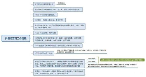 抖音主播運營的工作內(nèi)容(抖音主播培訓(xùn)有哪些？)  第1張