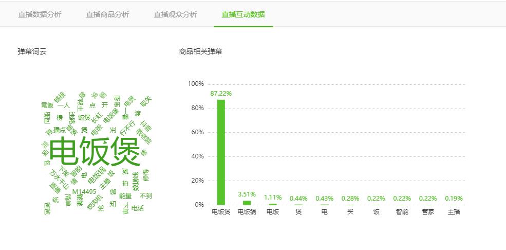 抖音直播賣貨運(yùn)營教程,做抖音直播賣貨怎么操作  第3張