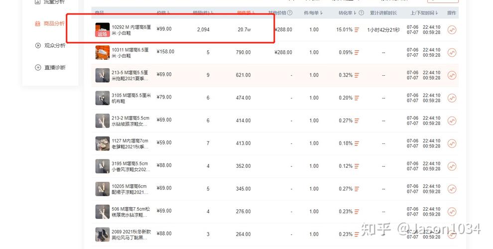 抖音直播賣貨運(yùn)營教程,做抖音直播賣貨怎么操作  第2張