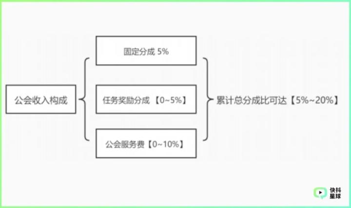 抖音直播賣貨運營入門基礎(chǔ)知識(直播帶貨都學(xué)些什么內(nèi)容？)  第4張