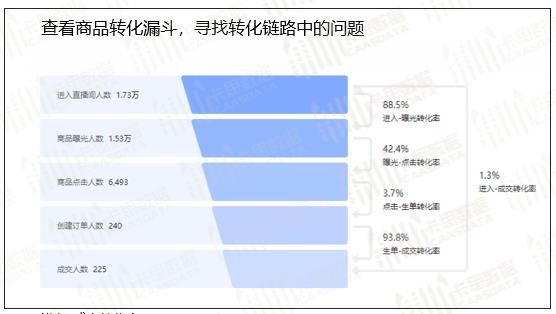 抖音直播賣貨運營入門基礎(chǔ)知識(直播帶貨都學(xué)些什么內(nèi)容？)  第1張