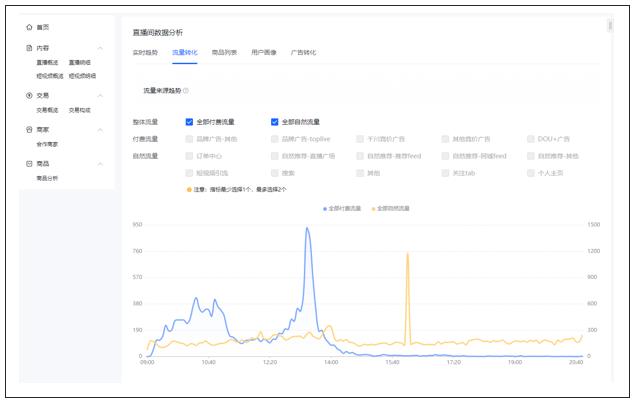 鹽城抖音直播運(yùn)營(yíng)做啥的,怎么用抖商眼來(lái)分析帶貨數(shù)據(jù)？  第2張