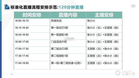 抖音帶貨直播平臺(tái)有哪些流程,直播帶貨都是怎么做的呀？  第1張