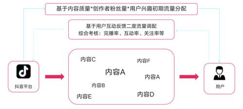 抖音直播間運(yùn)營流程(想在抖音直播，需要熟悉什么流程)  第1張