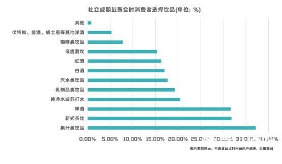 抖音直播運(yùn)營(yíng)市場(chǎng)工資,運(yùn)營(yíng)的工資一般是多少  第3張