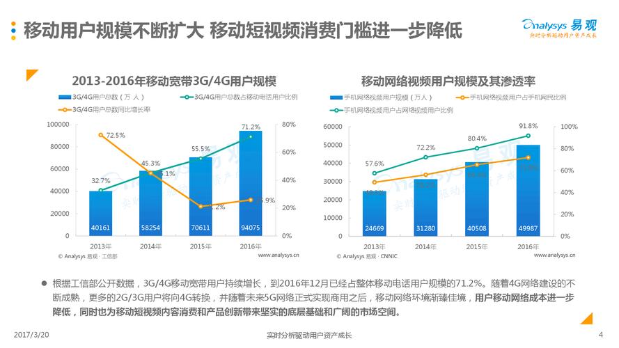 抖音直播賣短視頻運(yùn)營課程,短視頻運(yùn)營的主要工作是做什么的？  第2張