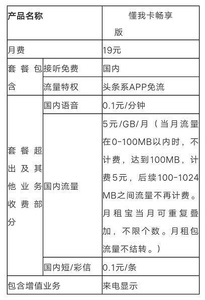 中國聯(lián)通抖音卡套餐,聯(lián)通卡用抖音是否免流？  第1張