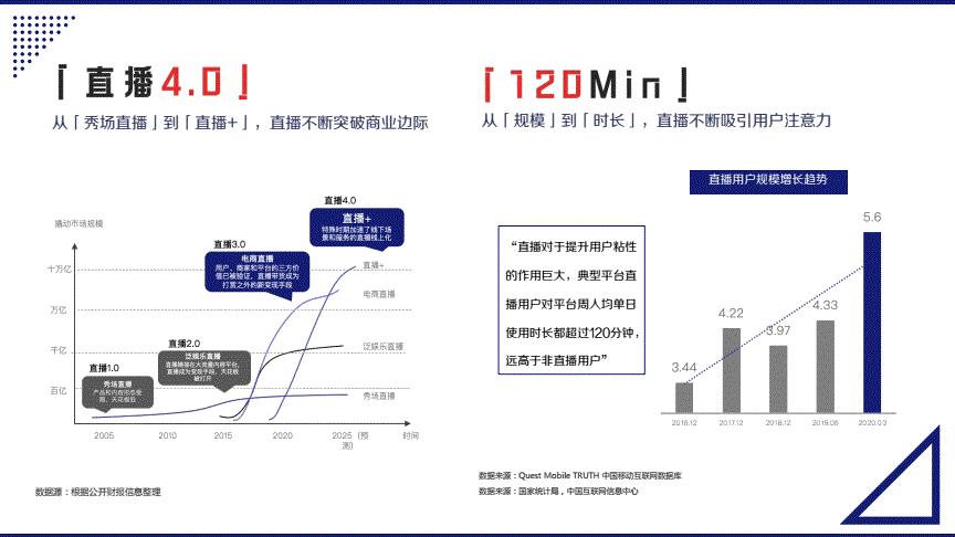 抖音直播全流程打造與營(yíng)銷技巧(抖音運(yùn)營(yíng)有什么技巧？)  第2張