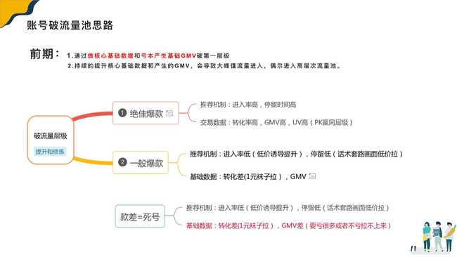 完整的抖音直播流程,抖音里面怎么直播,怎么直播的過程  第1張