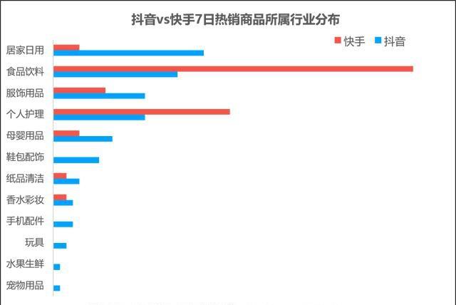 抖音直播帶貨銷售數(shù)據(jù),抖音直播帶貨找誰呢，流程是怎么樣的  第2張