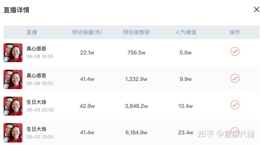 新賬號(hào)抖音直播運(yùn)營(yíng)(呼和浩特抖音賬號(hào)運(yùn)營(yíng)找哪家？)  第2張