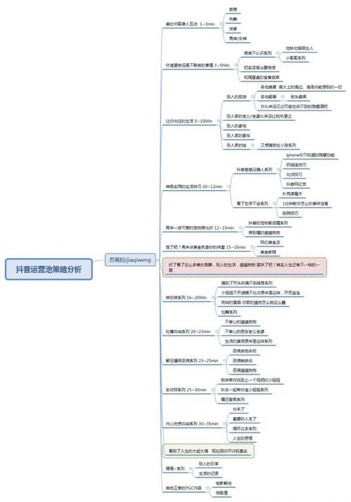 抖音干貨直播運(yùn)營策略(抖音運(yùn)營有什么技巧策略？)  第3張