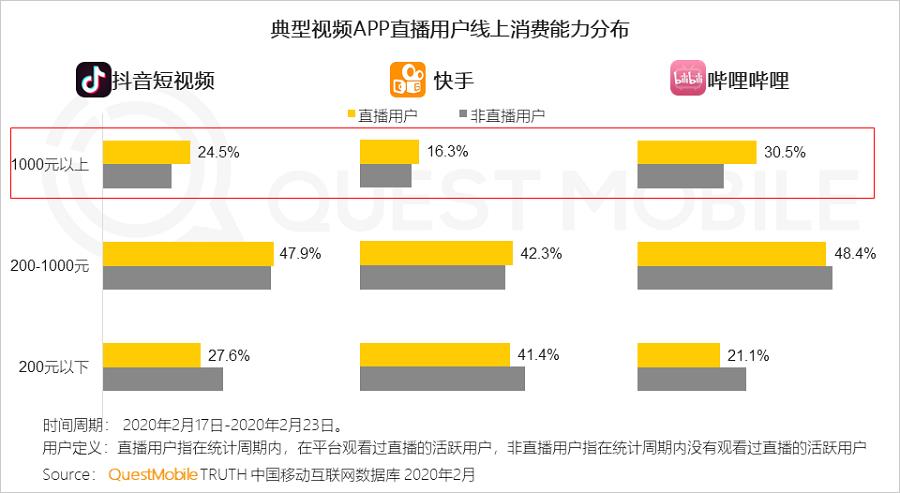 抖音全能型直播帶貨運營,抖音直播刷人氣軟件，抖音直播怎么刷屏  第2張