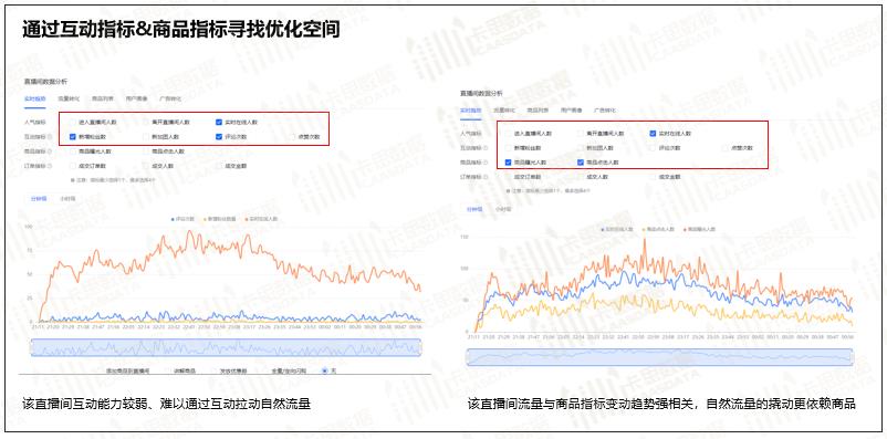 抖音直播間運營分工,抖音主播的運營是什么  第2張