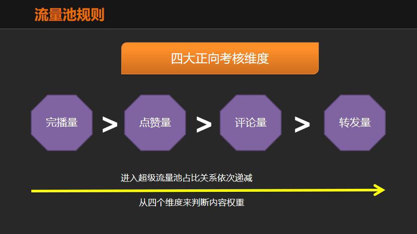 女裝抖音起號的運營真正流程,運營抖音賬號需要做什么準備工作？  第2張