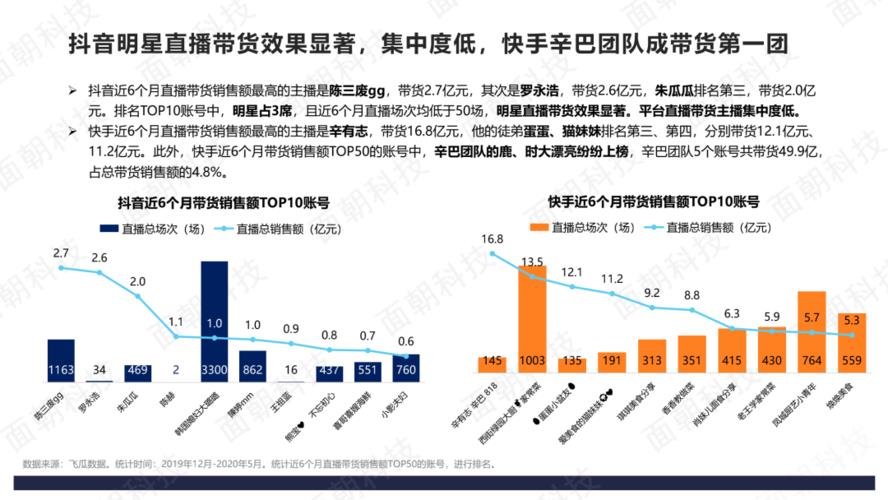 抖音直播運營主要做什么,抖音認(rèn)證-抖音企業(yè)認(rèn)證、抖音運營、抖  第2張