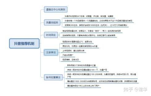 新手如何做好抖音直播運(yùn)營(yíng),抖音運(yùn)營(yíng)有什么技巧策略？  第3張