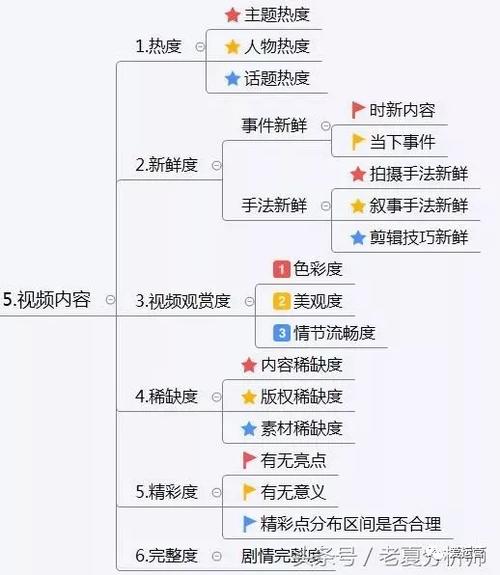 抖音怎么運營(抖音如何運營？)  第4張