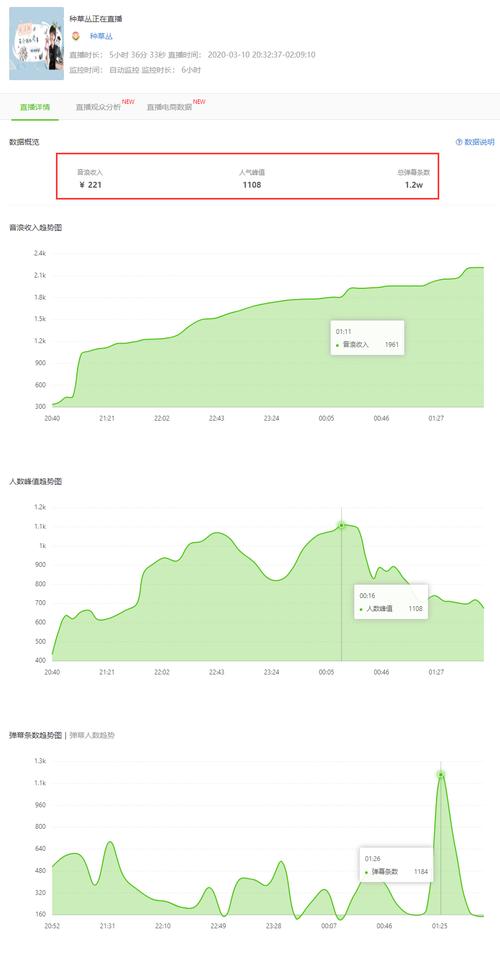 抖音直播運營怎么實時看數(shù)據(jù),什么數(shù)據(jù)平臺可以抖音用戶數(shù)據(jù)？  第2張