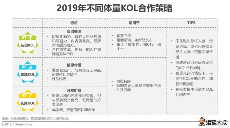 直播抖音運營哪些方向(抖音運營中的直播帶貨特點？)  第2張